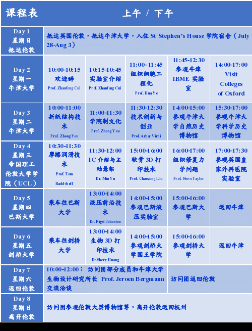 浙江大学机械工程学院英国访学团课程表